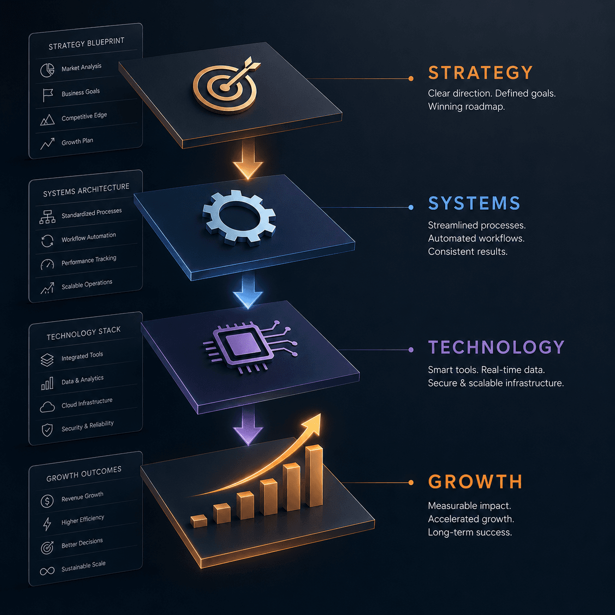 Patron Consultancy Services - Strategy and Systems